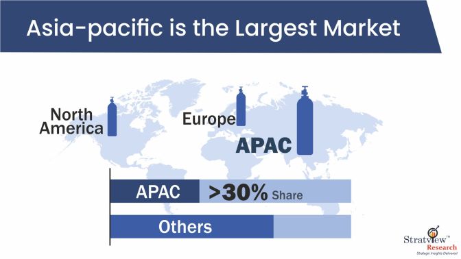 Industrial-Gas-Cylinders-Market-Regional-Analysis
